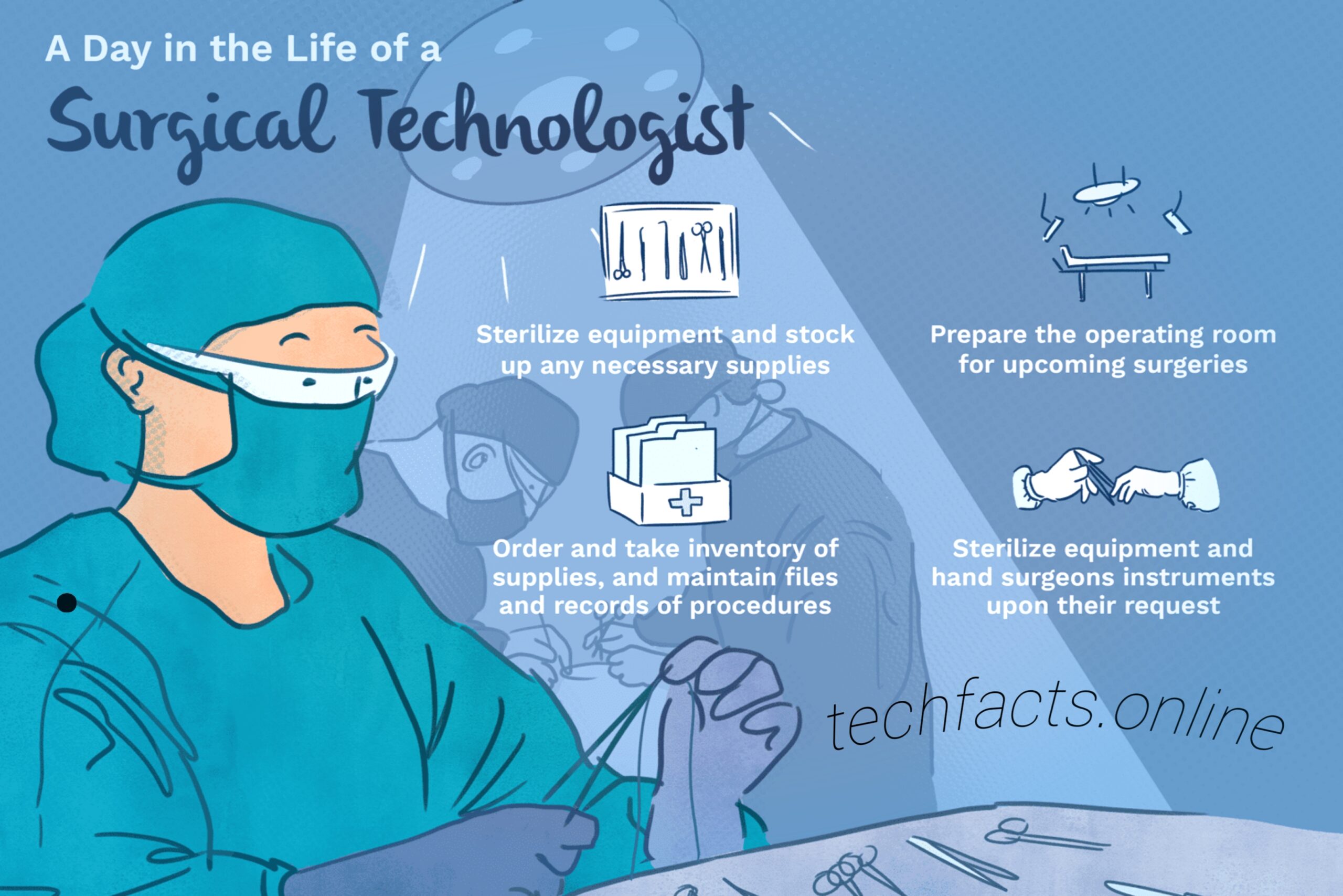 Surgical Technology