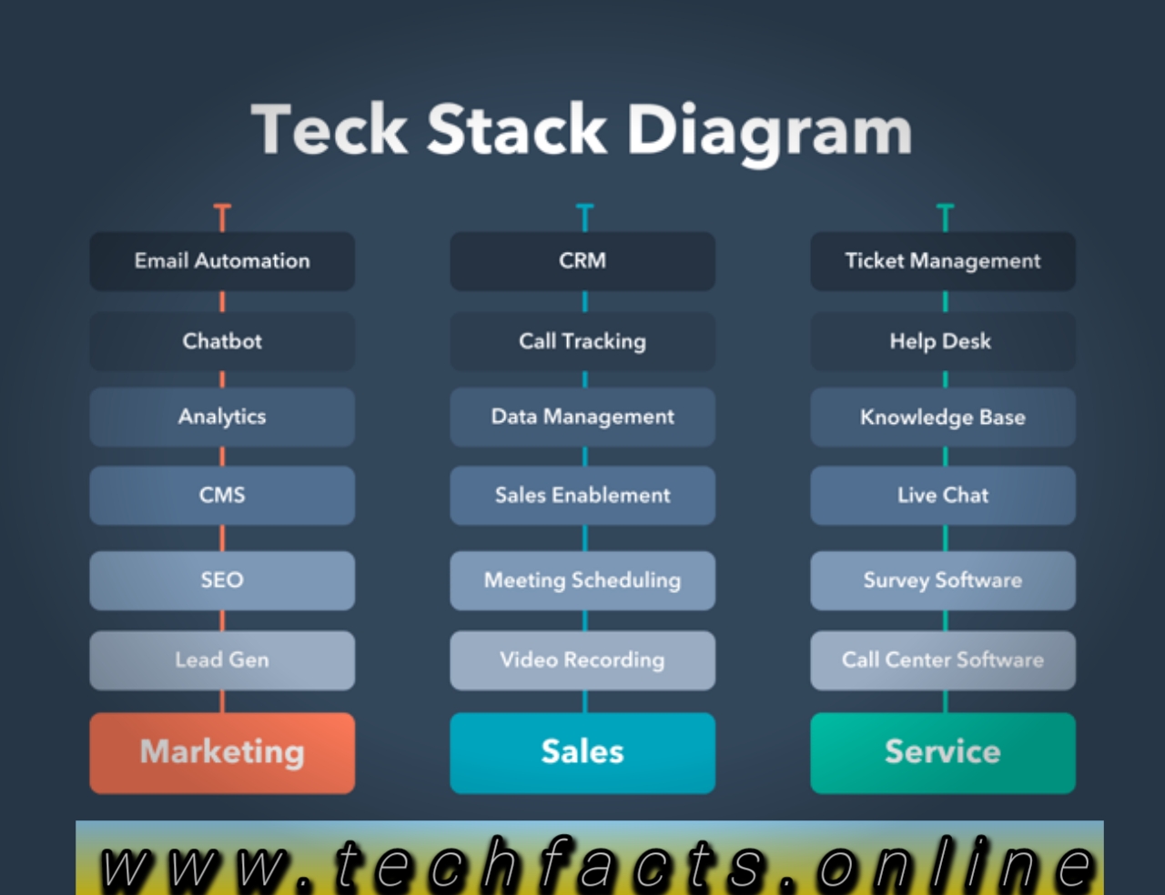 Technology Stack