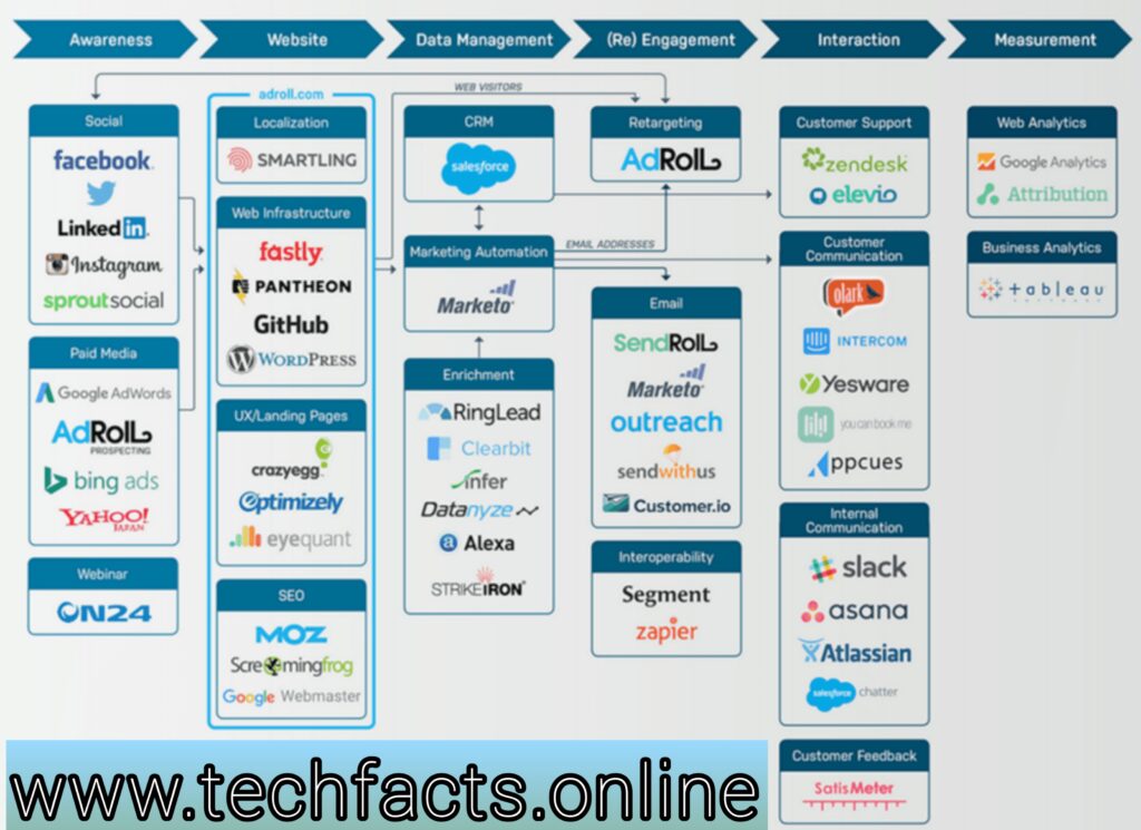 Technology Stack